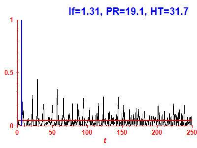 Survival probability